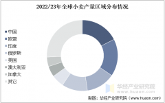 2025年中国小麦行业分类、产量及区域分布