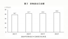 关于2024年国平易近经济和社会成长打算施
