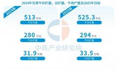 【资本图谱】2025年甘肃农业资本全景图谱